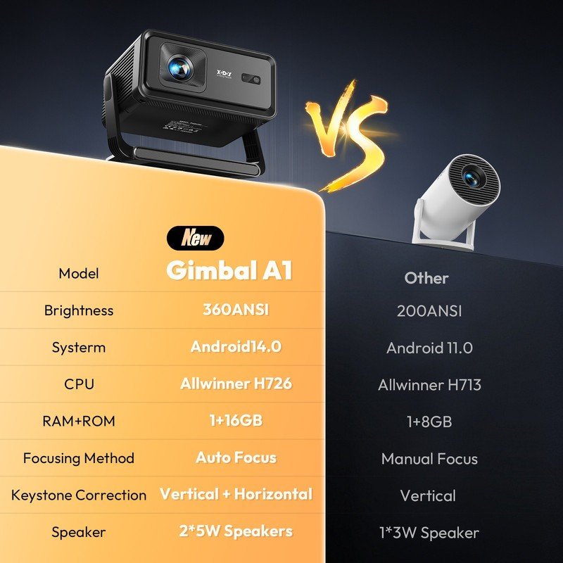 8K Android Smart Wifi Projector with Auto Focus - Image 2
