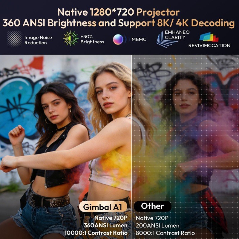 8K Android Smart Wifi Projector with Auto Focus - Image 5