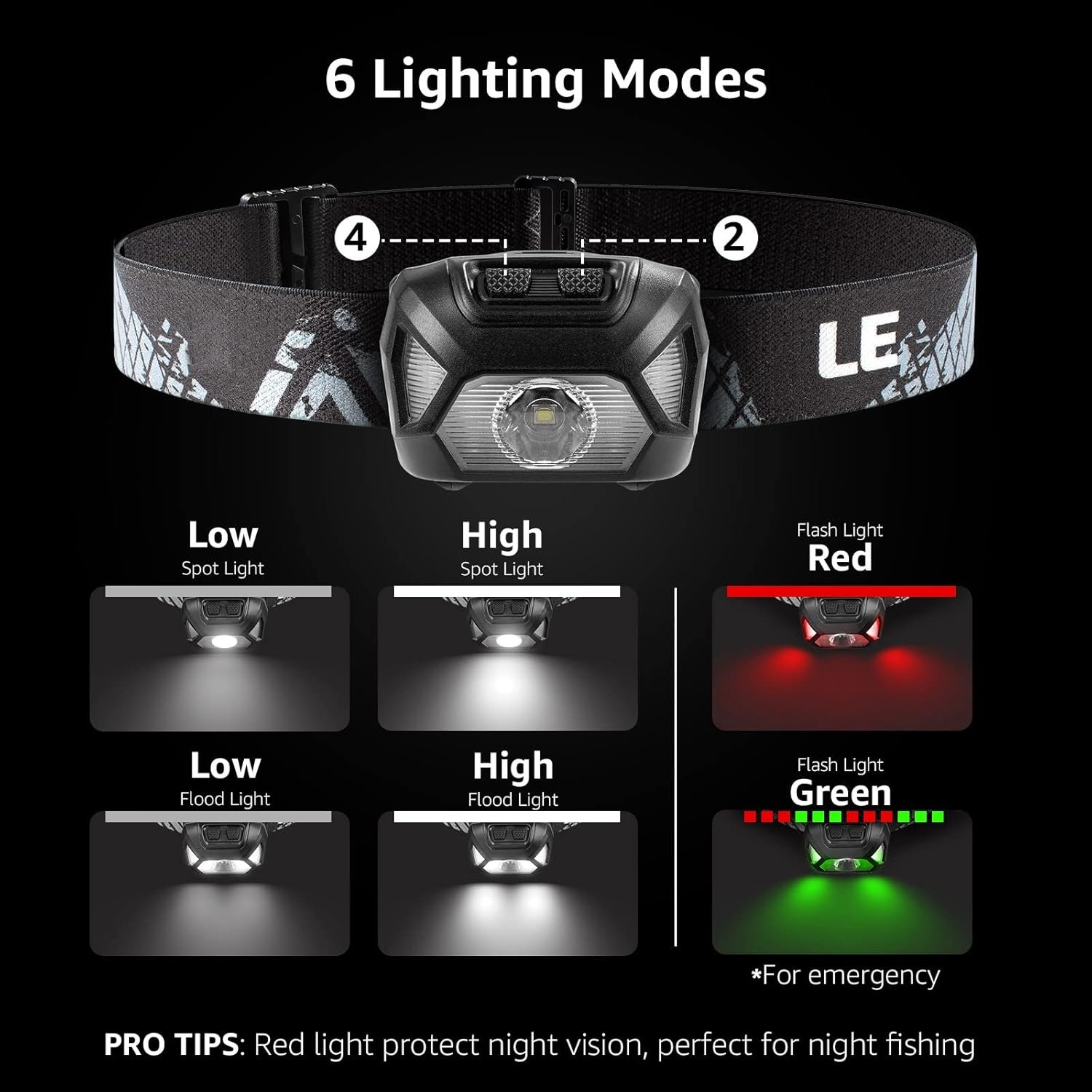 2 Pack Waterproof Super Bright LED Headlamp with 6 Lighting Modes - Image 3