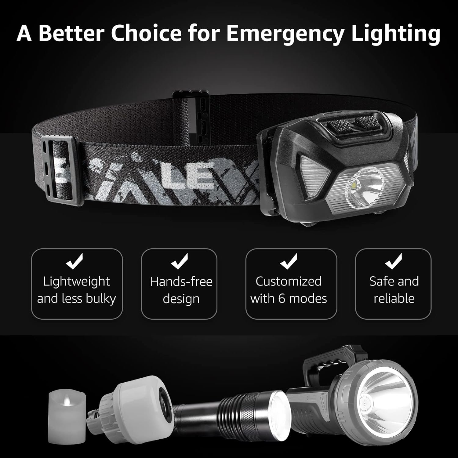 2 Pack Waterproof Super Bright LED Headlamp with 6 Lighting Modes - Image 7