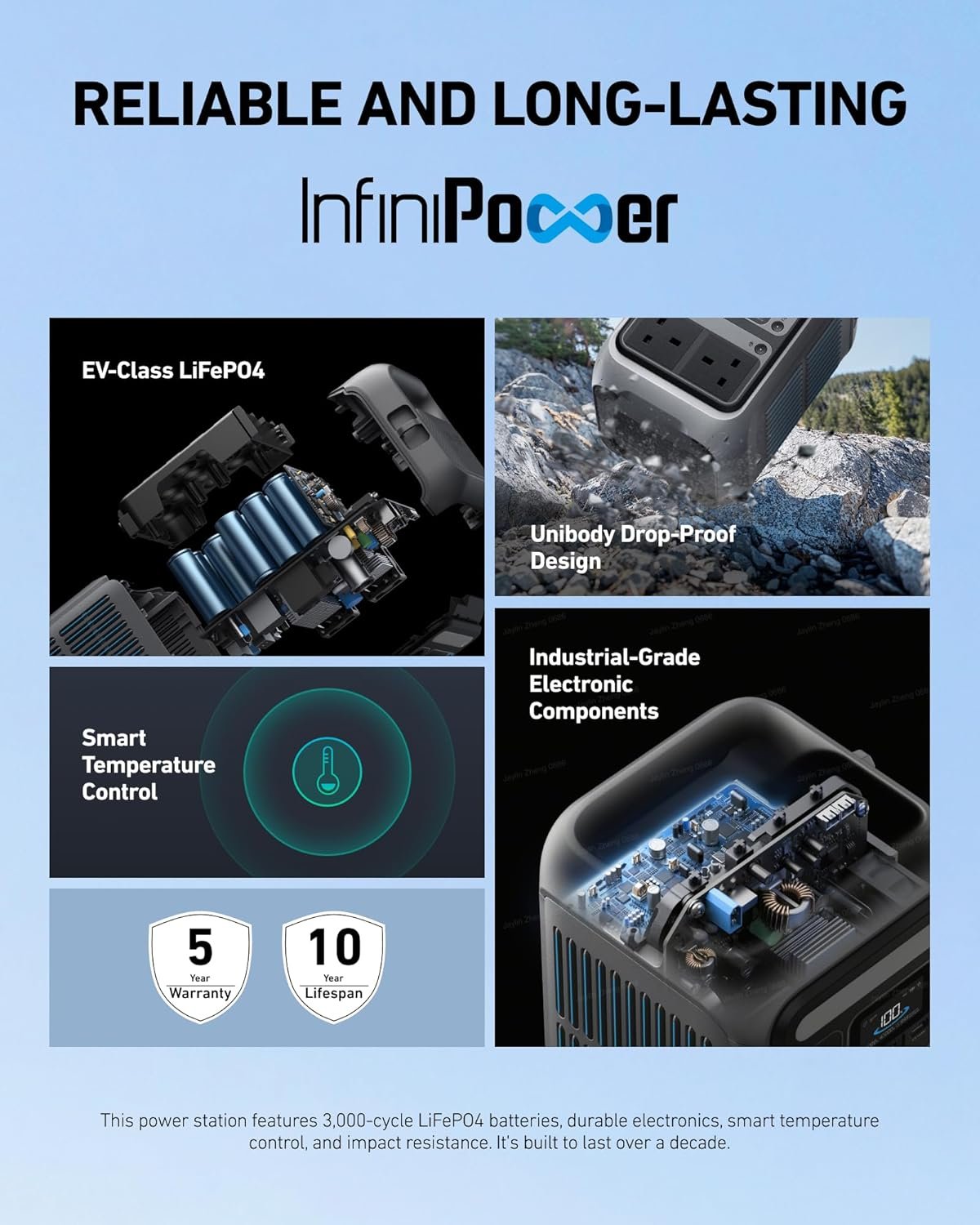 Anker 288Wh Portable Power Station Two-Way Fast Charging - Image 7