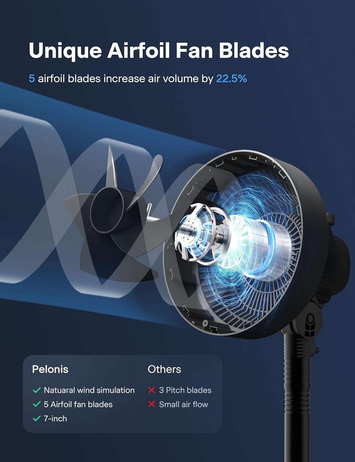 2 in 1 Ultra Quiet Oscillating Adjustable Fan with 90° Wide Angle - Image 7