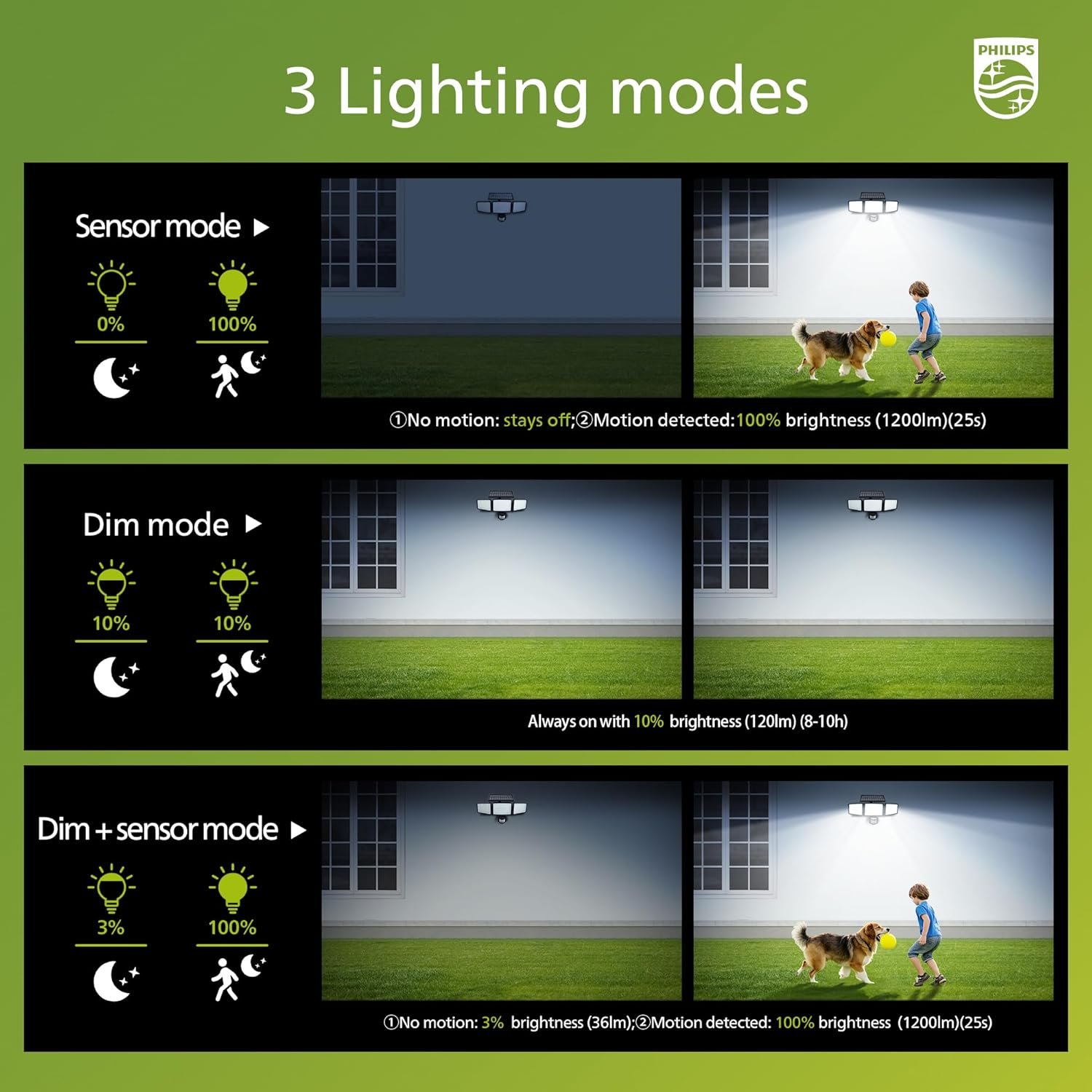 302 LED Motion Sensor Solar Security Light - Image 6