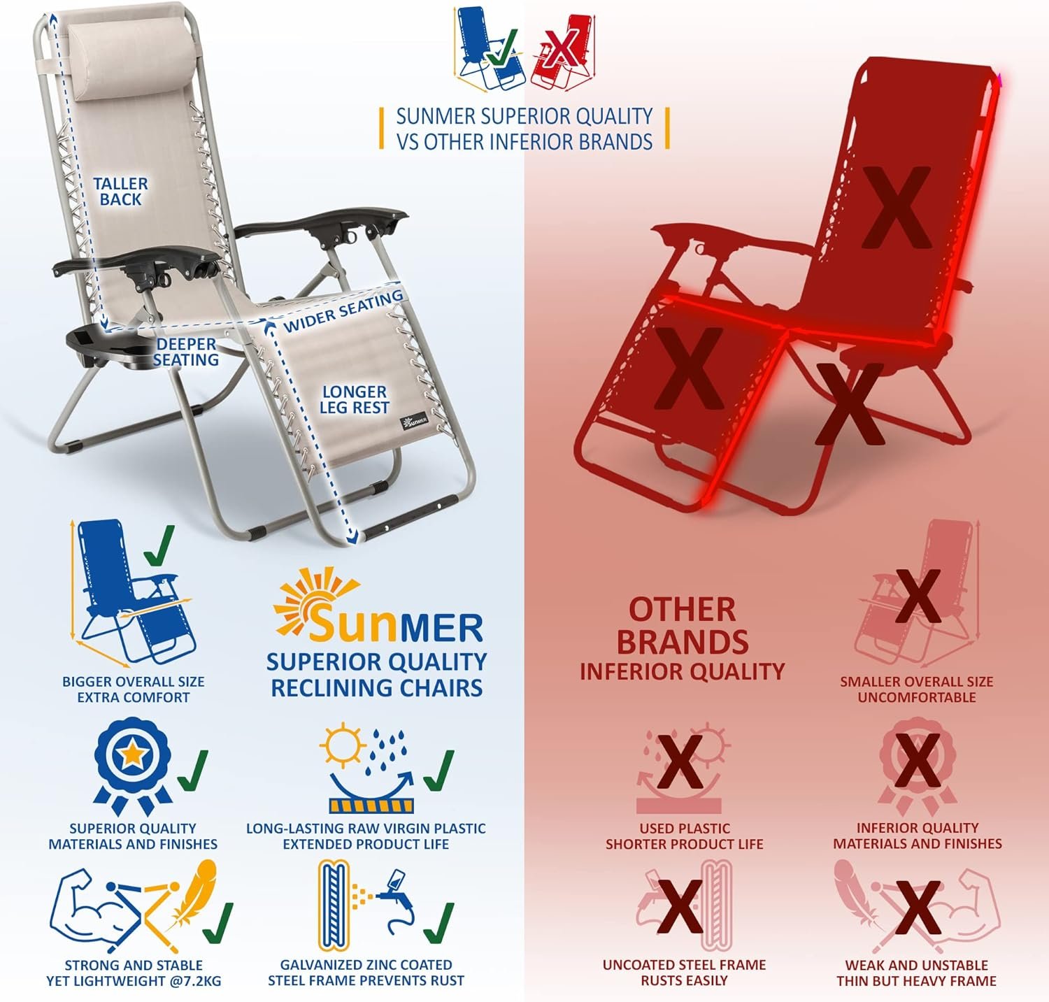 Set of 2 Zero Gravity Chairs Sun lounger with Cup and Phone Holder - Image 7