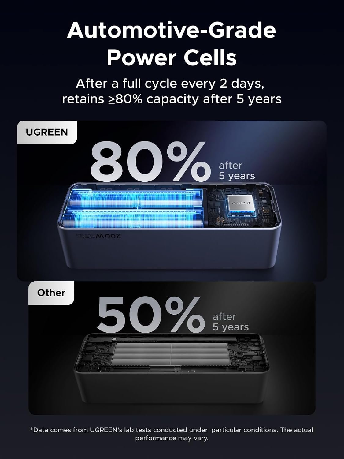 Nexode 200W Power Bank Smart Display Fast Charging, Compatible with Laptops, Tablets and Phones - Image 10