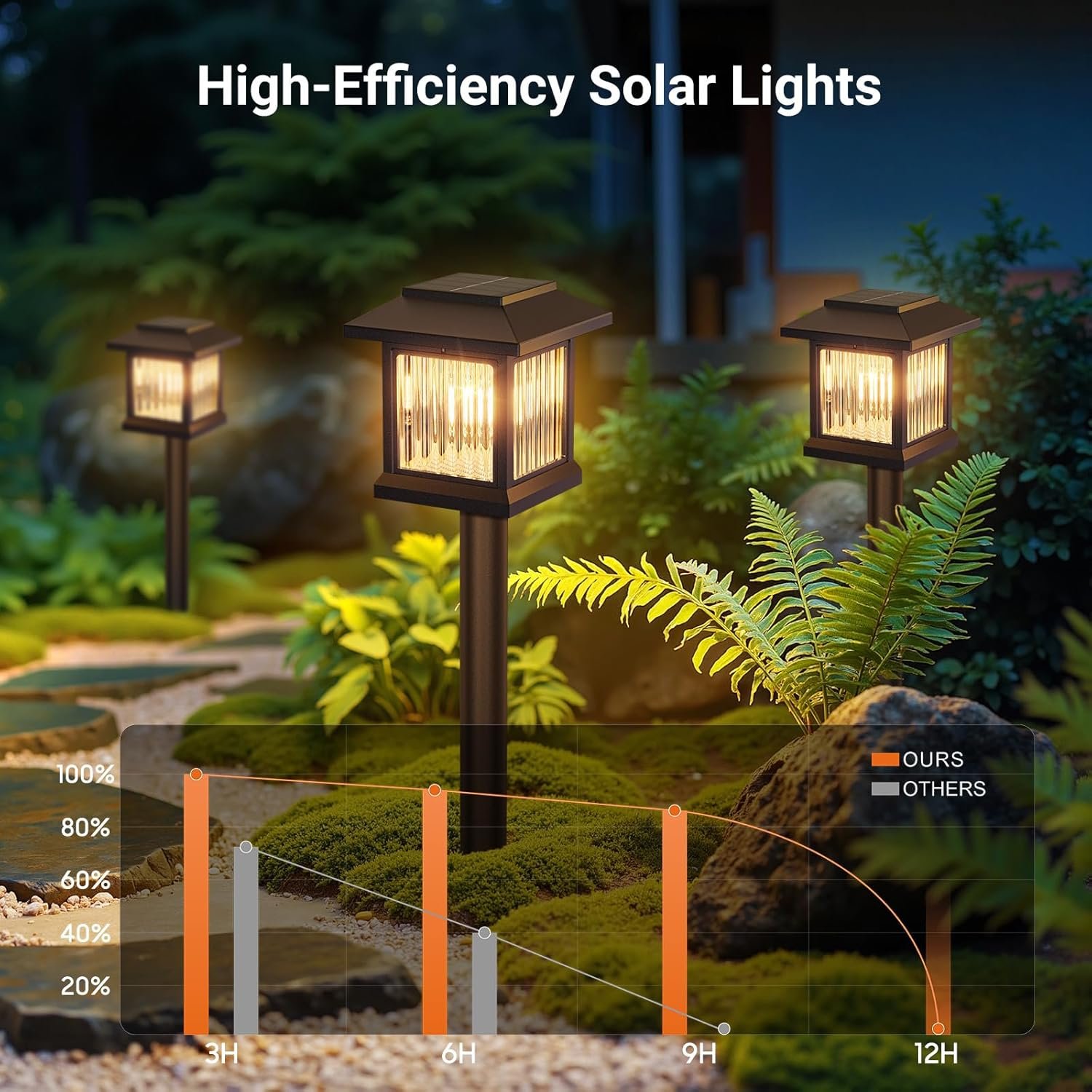 6 Pack Outdoor Solar Powered Lights - Image 3