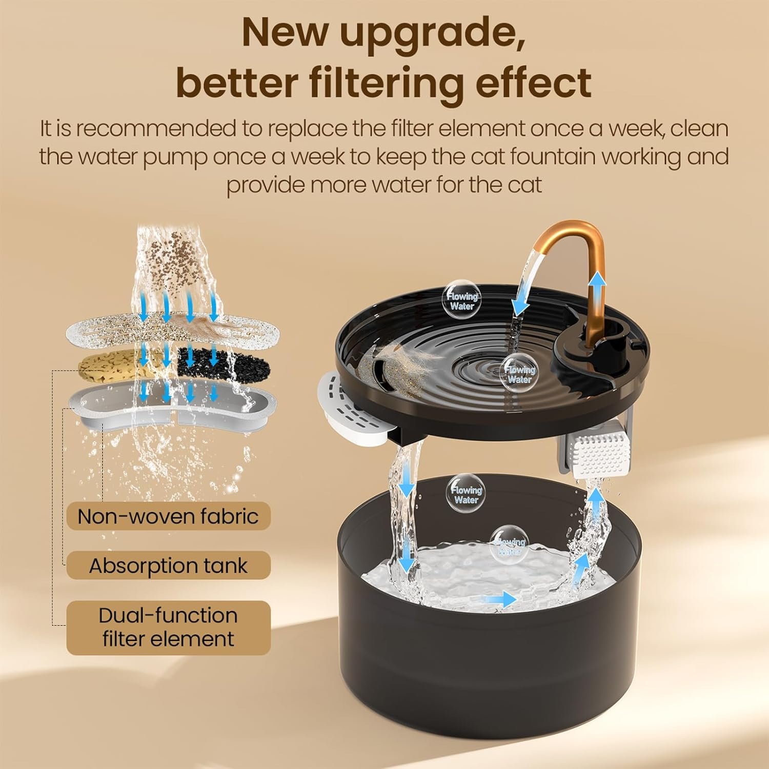 2.1L Ultra Silent Cat Water Drinking Fountain - Image 4