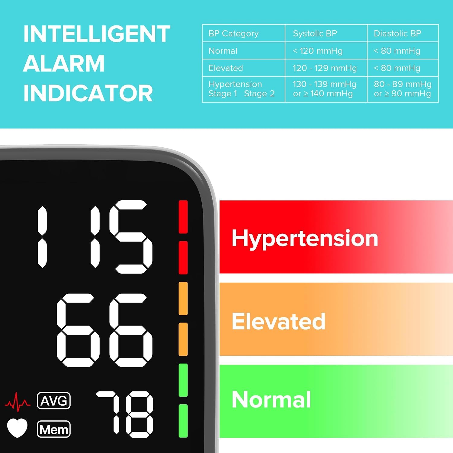New Generation Blood Pressure Monitors with 6.4" Super LED Display - Image 6