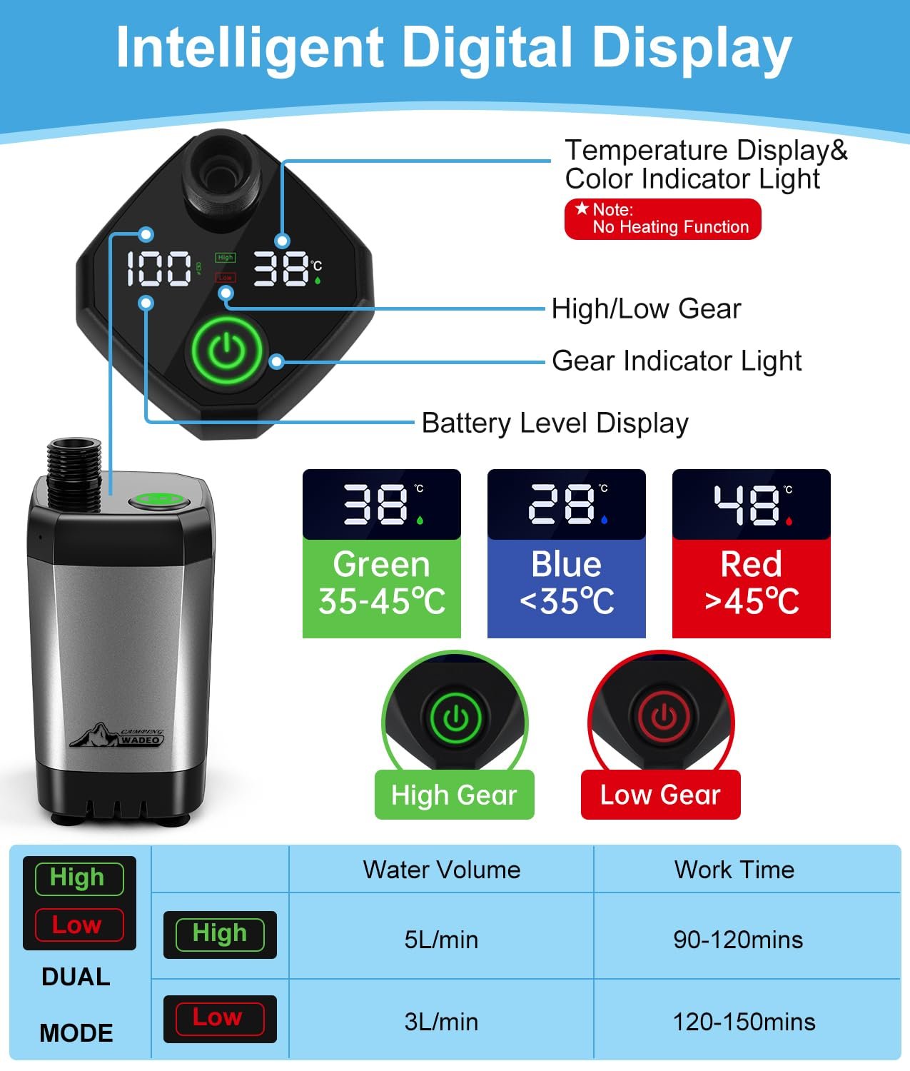Rechargeable Camping Shower Pump - 10 Days Runtime - Image 4